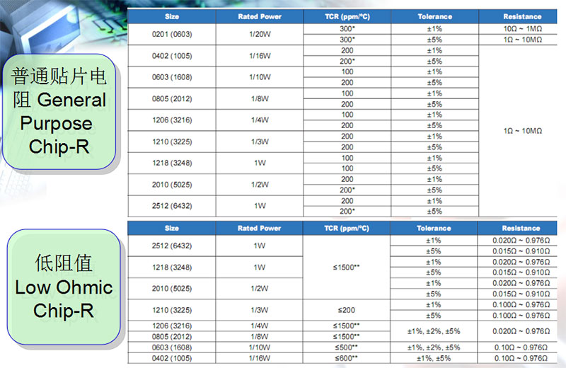贴片电阻详情