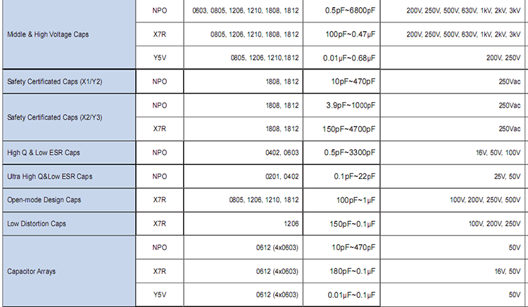 贴片电容参数详情2