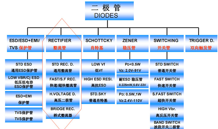 二极管