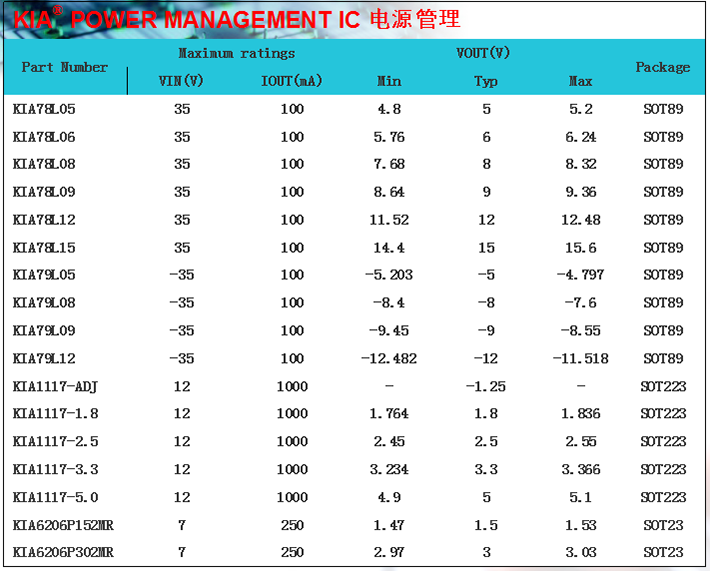 电源管理详情