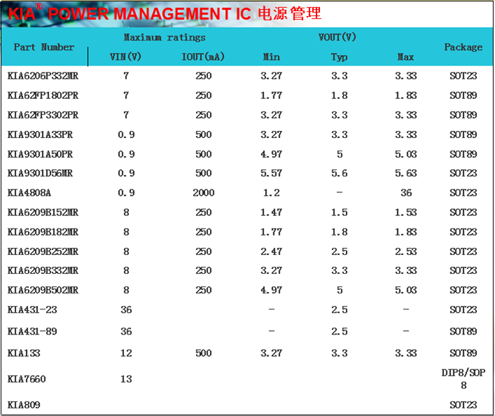 电源管理详情